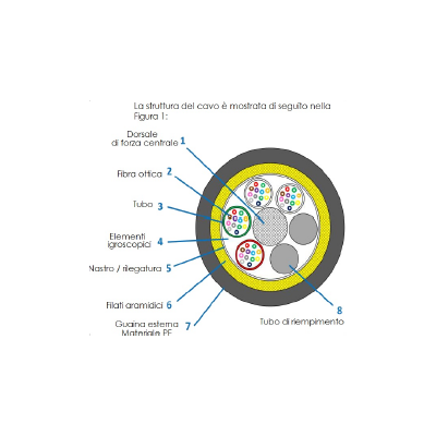 MICROCAVO OTTICO192 FO TOL6D 192 8(24 G G657A1)T/KE