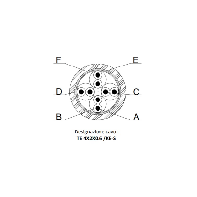 CAVO TE 4x2x0,6 / KE BRONZO AUTOPORTANTE