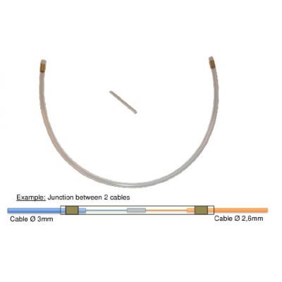 KIT DI PROTEZIONE AL PIANO FIBRA OTTICA