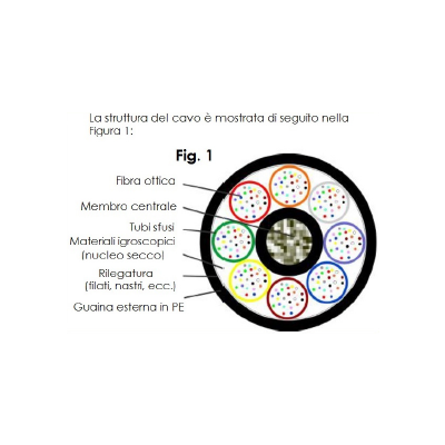 MICROCAVO OTTICO TOL8D 288 8(36SM G.657 A1)T/E INFRATEL INF-ING-ST-007-18 VERSIONE 3.0 DEL 27/02/2018