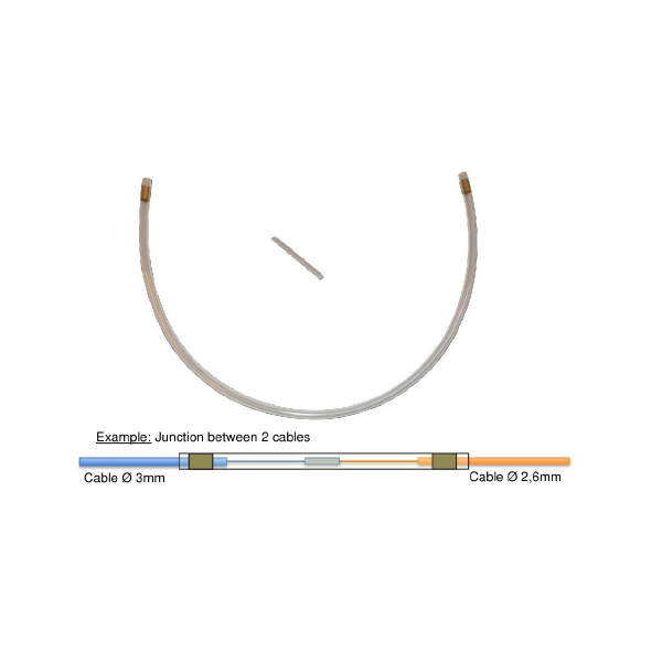 KIT DI PROTEZIONE AL PIANO FIBRA OTTICA